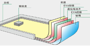 Solar panel structure