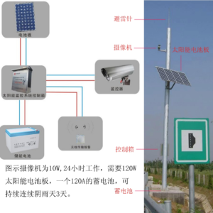 Solar monitoring