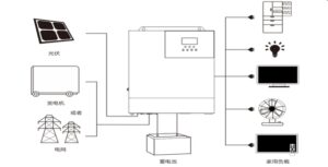 PV inverter